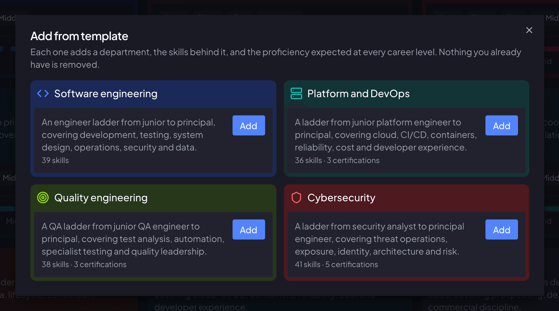 The Add from template dialog open over the Departments page. Four starter frameworks in two columns, each drawn as the department card it creates and each with its own Add button: Software engineering, an engineer ladder from junior to principal covering development, testing, system design, operations, security and data, 39 skills; Platform and DevOps, covering cloud, CI/CD, containers, reliability, cost and developer experience, 36 skills and 3 certifications; Quality engineering, covering test analysis, automation, specialist testing and quality leadership, 38 skills and 3 certifications; and Cybersecurity, from security analyst to principal engineer, covering threat operations, exposure, identity, architecture and risk, 41 skills and 5 certifications.