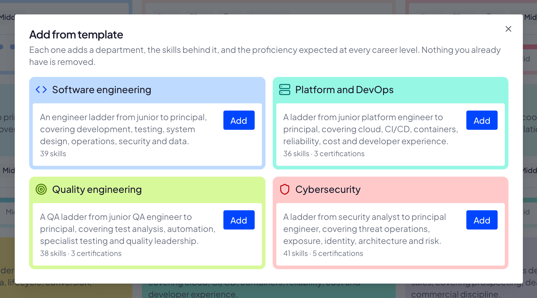 The Add from template dialog open over the Departments page. Four starter frameworks in two columns, each drawn as the department card it creates and each with its own Add button: Software engineering, an engineer ladder from junior to principal covering development, testing, system design, operations, security and data, 39 skills; Platform and DevOps, covering cloud, CI/CD, containers, reliability, cost and developer experience, 36 skills and 3 certifications; Quality engineering, covering test analysis, automation, specialist testing and quality leadership, 38 skills and 3 certifications; and Cybersecurity, from security analyst to principal engineer, covering threat operations, exposure, identity, architecture and risk, 41 skills and 5 certifications.